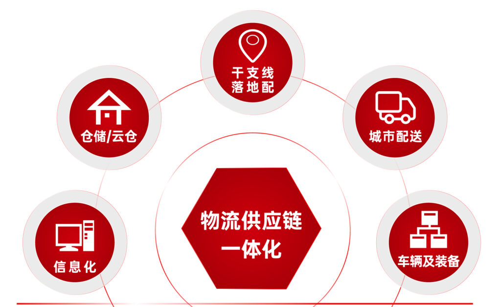 关于热博rb88